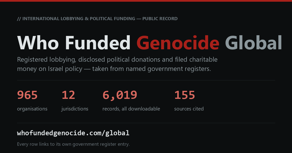 Who Funded Genocide — Global